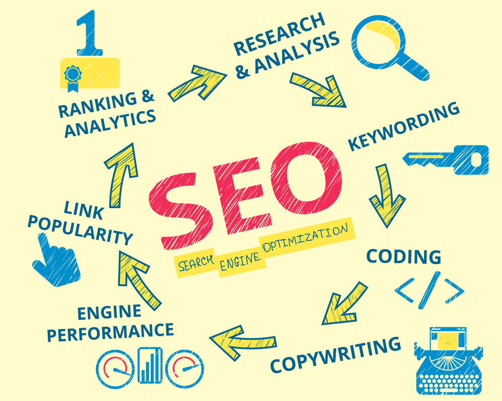What Are The Benefits Of Hiring A Professional SEO Services?